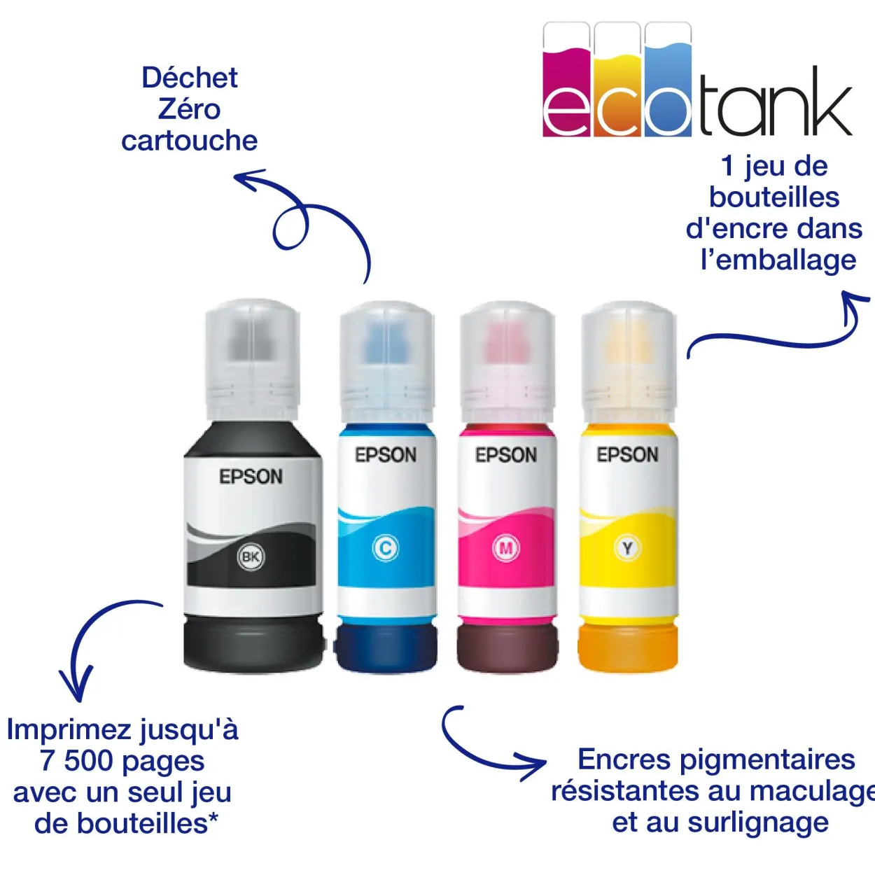 Solution d’impression A4 EcoTank ET-5805 avec Wi-Fi, réservoirs d’encre et fax